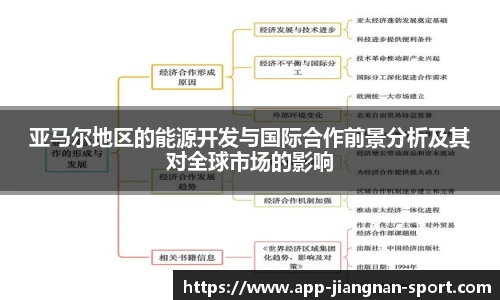 亚马尔地区的能源开发与国际合作前景分析及其对全球市场的影响